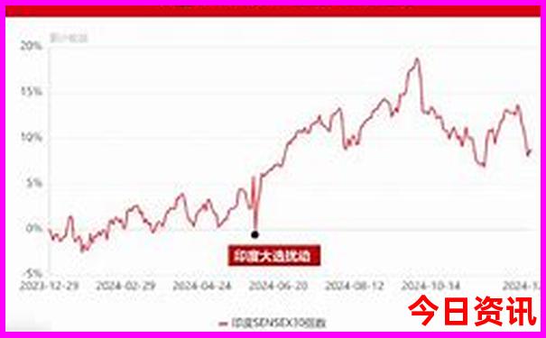 七月去哪里旅游比较好
